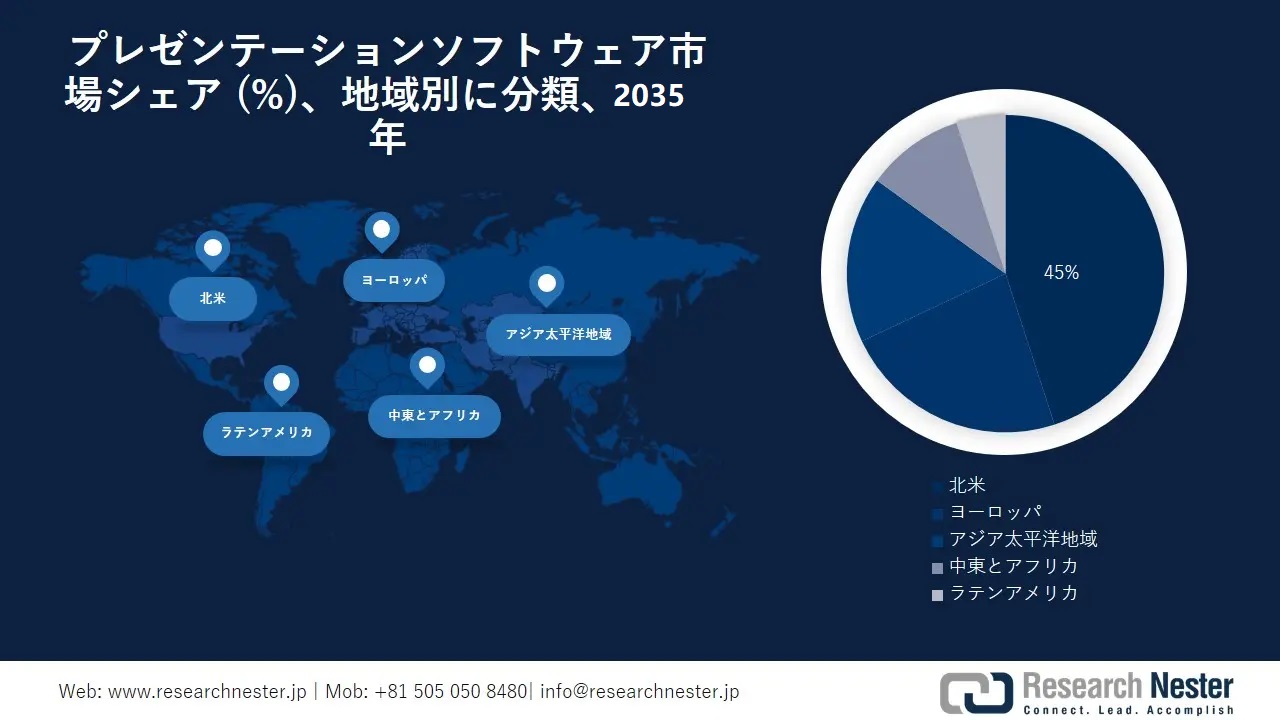 Presentation Software Market Survey